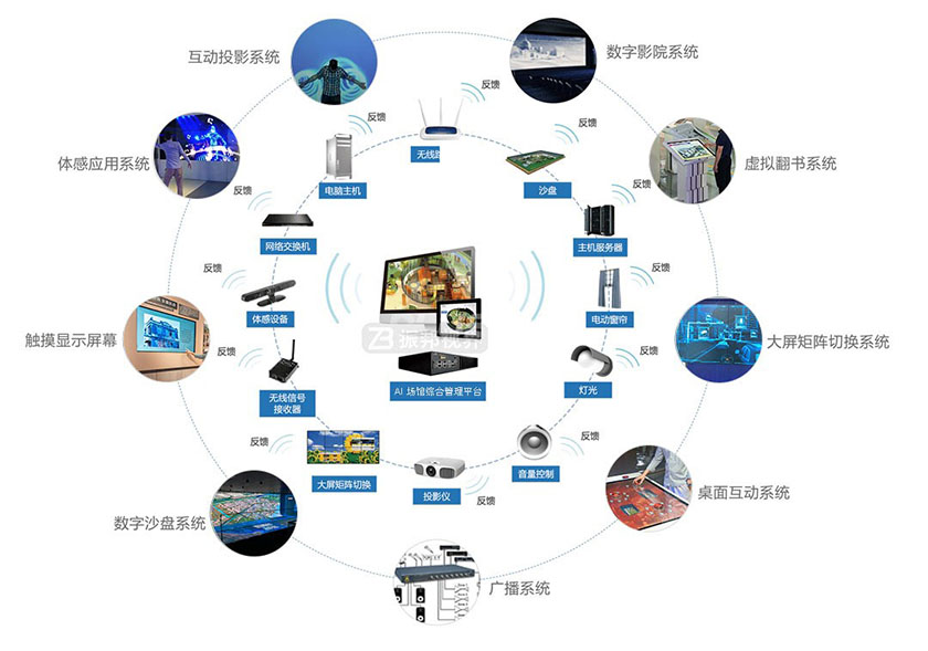 智能物聯(lián)網(wǎng)管理平臺原理