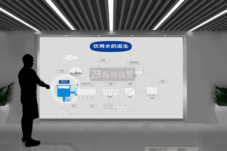 互動(dòng)投影科普